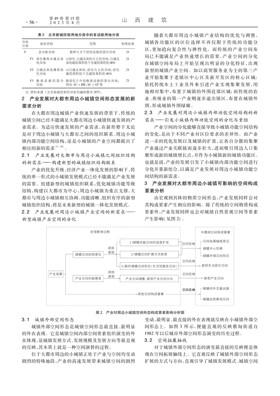 产业发展对武汉蔡甸街道空间形态影响分析_黄星溢.pdf_第2页