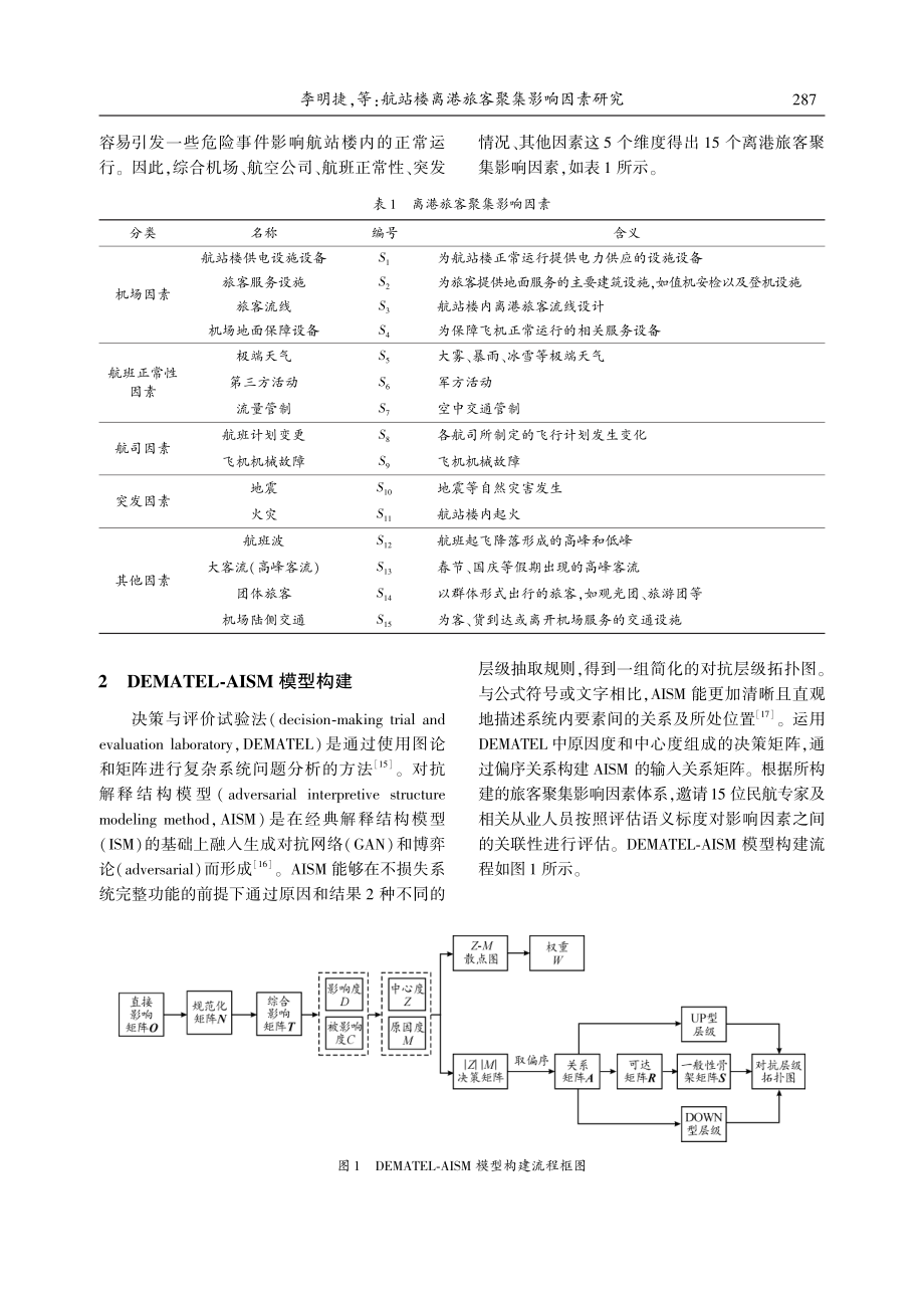 航站楼离港旅客聚集影响因素研究_李明捷.pdf_第3页