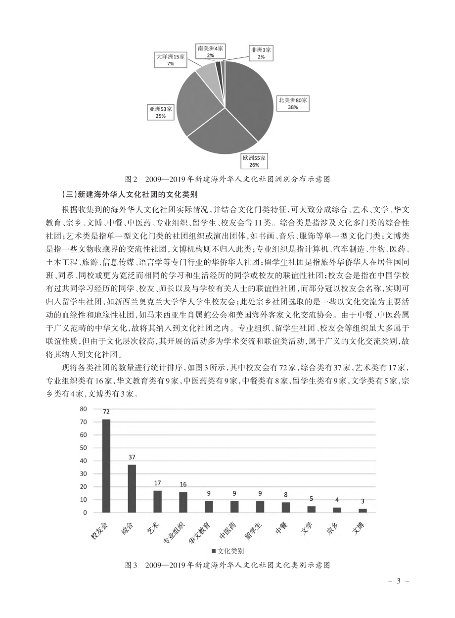 海外华人文化社团发展现状与双向推动建设路径_王华.pdf_第3页