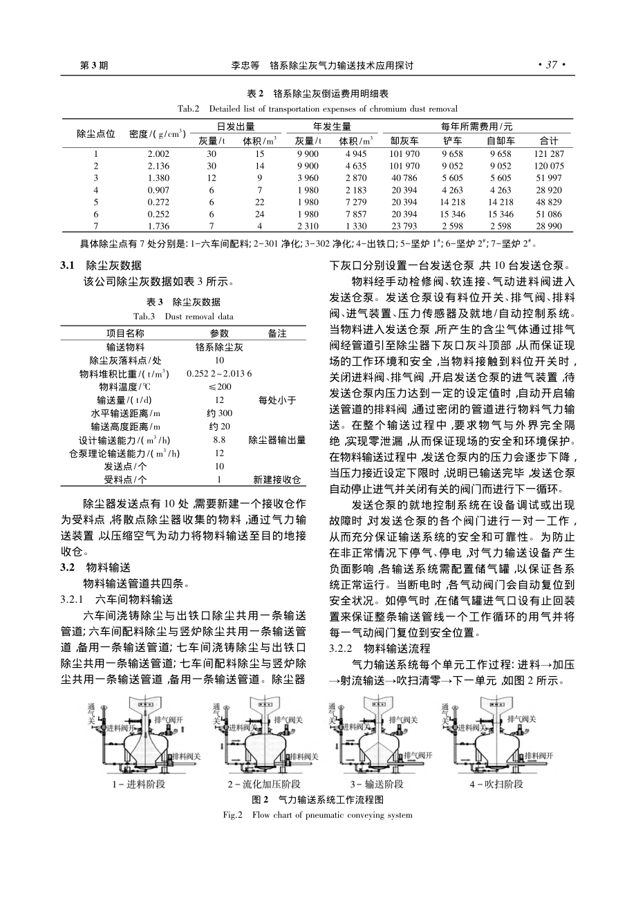 铬系除尘灰气力输送技术应用探讨_李忠.pdf_第3页