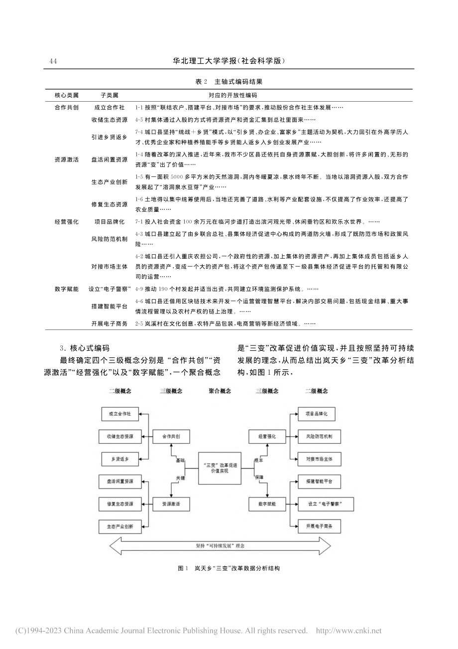 “三变”改革背景下生态资源...机制——以重庆市岚天乡为例_吕震宇.pdf_第3页