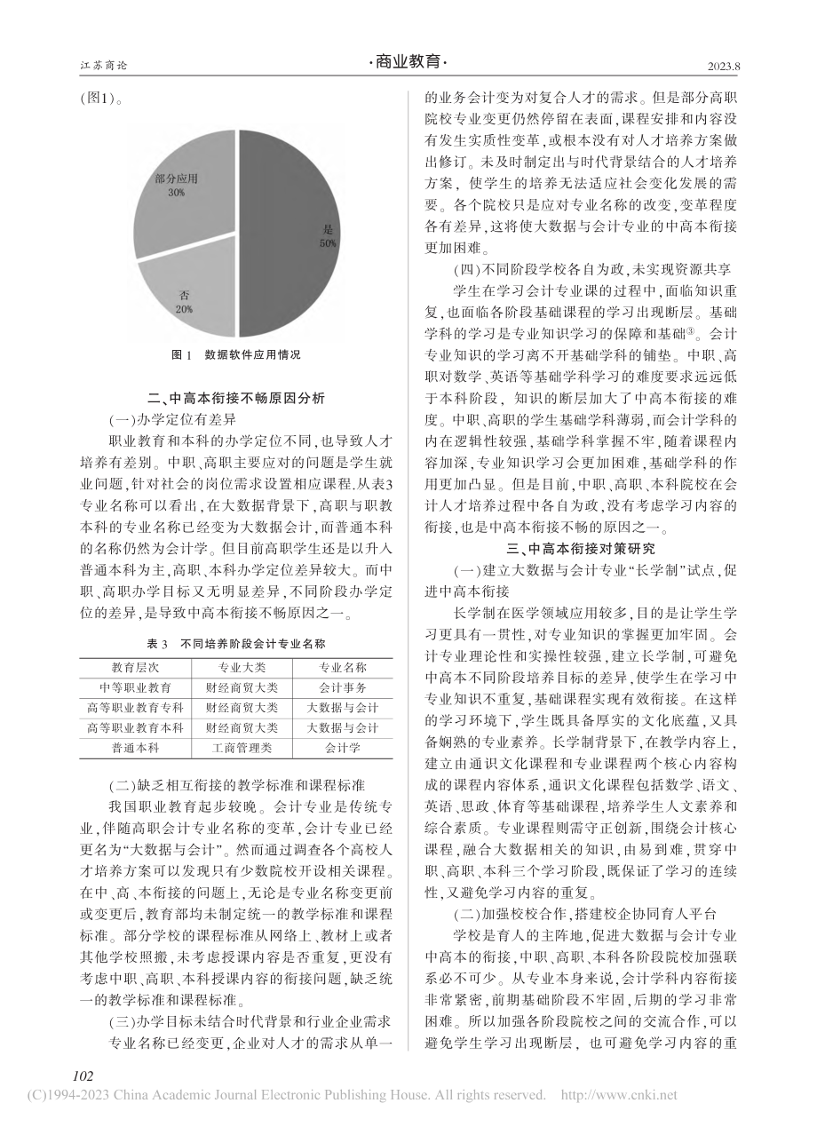 大数据与会计专业中高本衔接人才培养模式研究_侯春丽.pdf_第3页