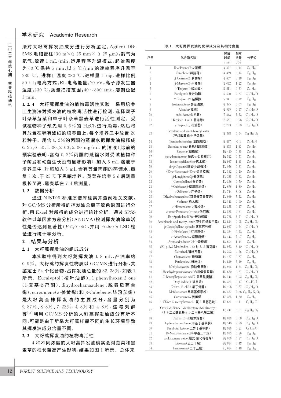 大籽蒿挥发油的化学成分及其植物毒活性_陈宏阳.pdf_第2页