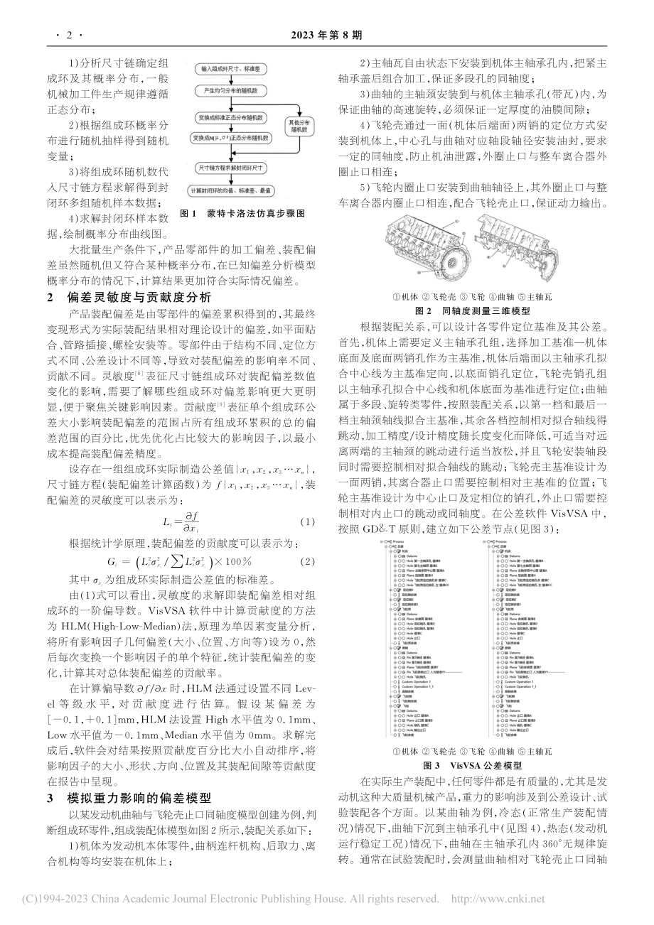 模拟重力影响的发动机测量偏差模型的研究_齐伟.pdf_第2页