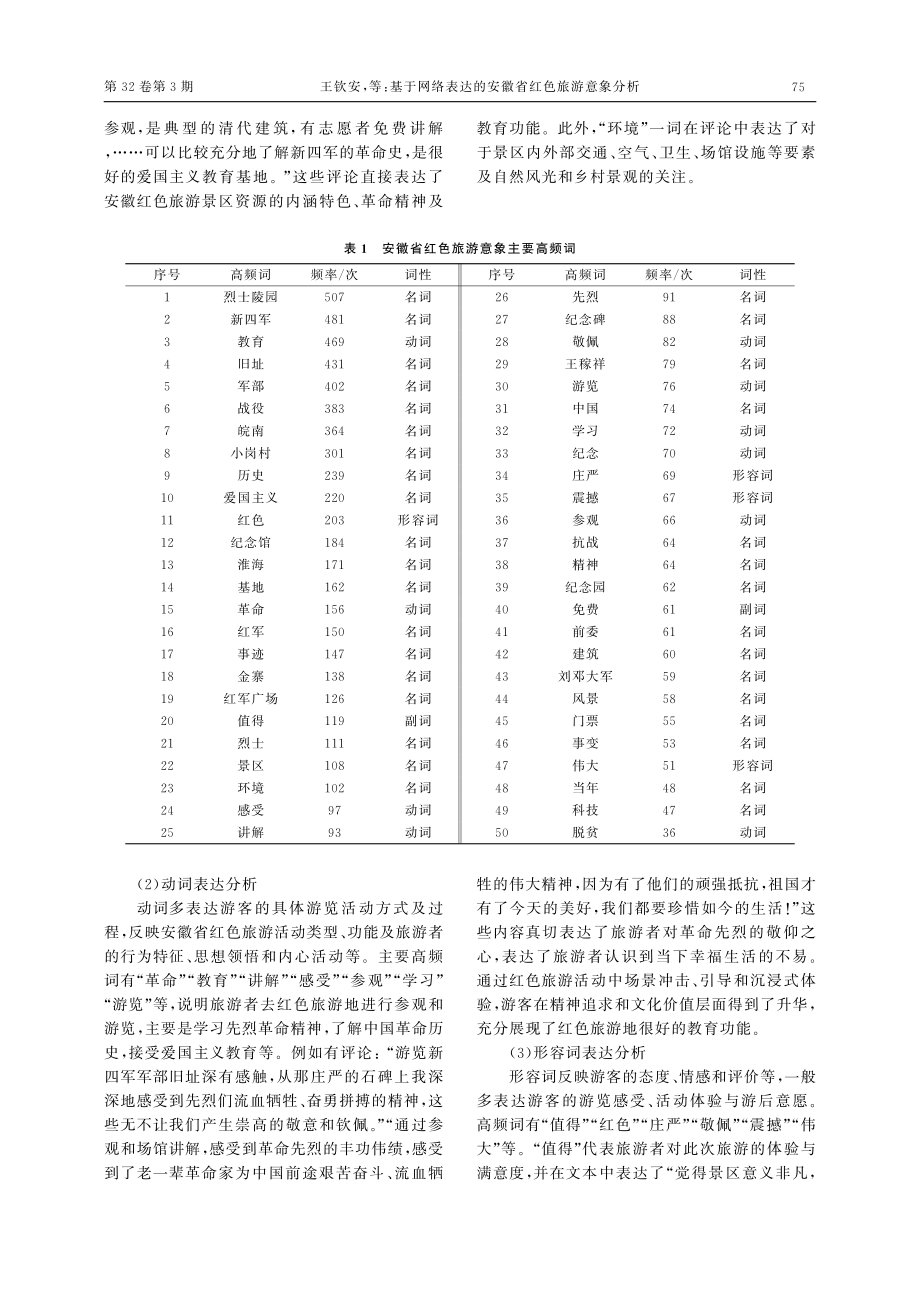 基于网络表达的安徽省红色旅游意象分析_王钦安.pdf_第3页