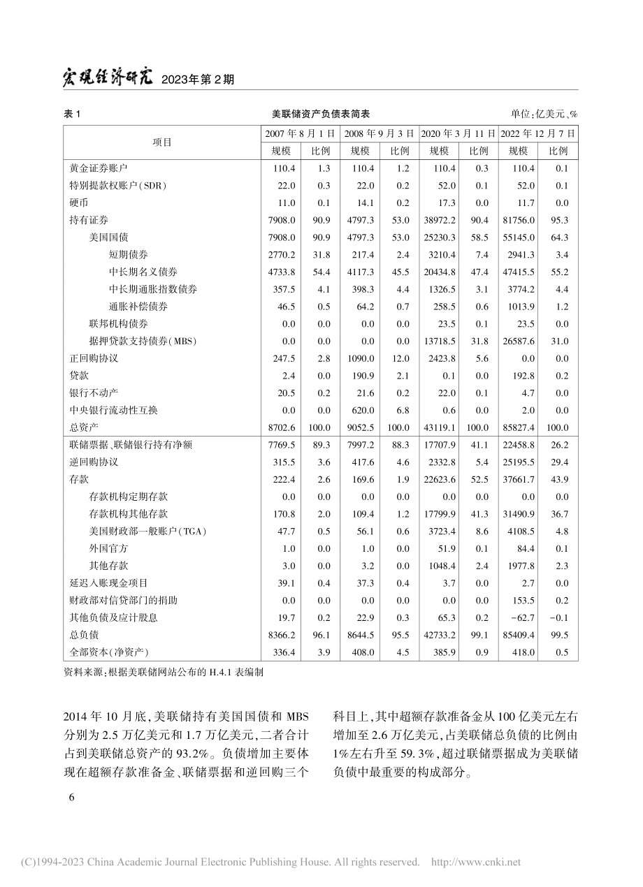 美联储资产负债表演变及政策内涵研究_徐鹏.pdf_第3页