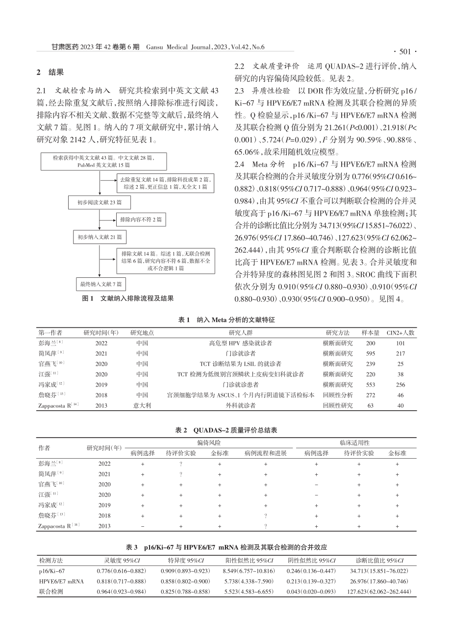 p16_Ki-67双染联合...筛查宫颈病变的Meta分析_廖娜.pdf_第2页