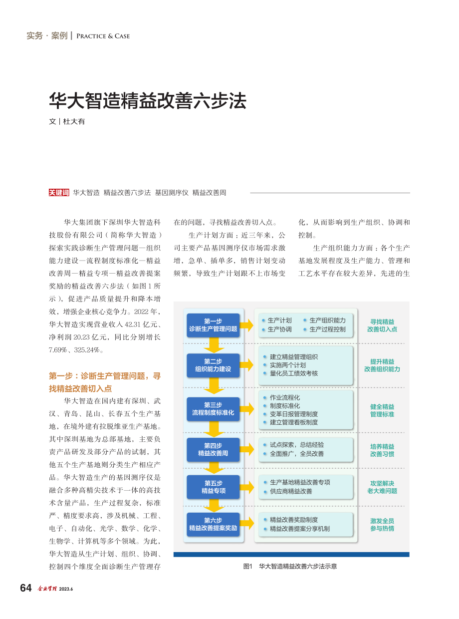 华大智造精益改善六步法_杜大有.pdf_第1页