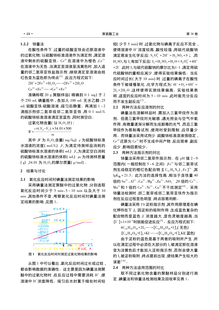 聚醚多元醇中过氧化物测定方法对比研究_毕继辉.pdf_第2页