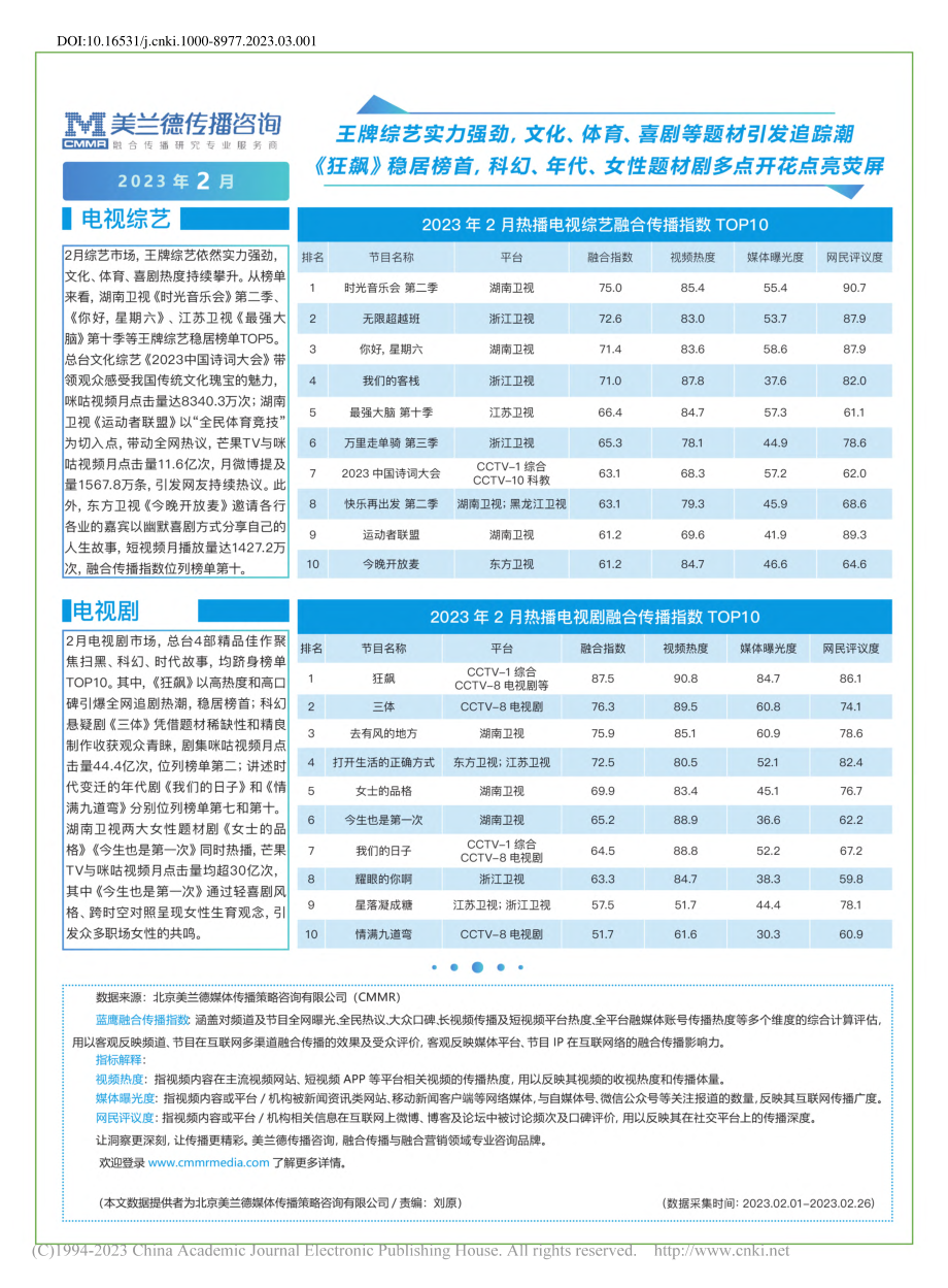 美兰德传播咨询__融合传播研究专业服务商.pdf_第1页