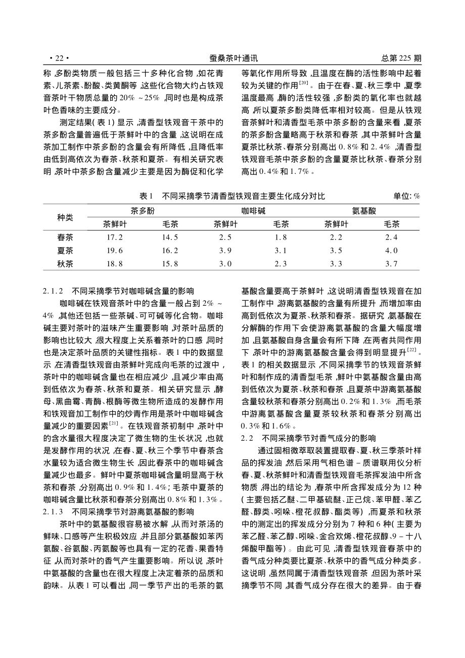 不同采摘季节对清香型铁观音成分的影响_王江花.pdf_第2页