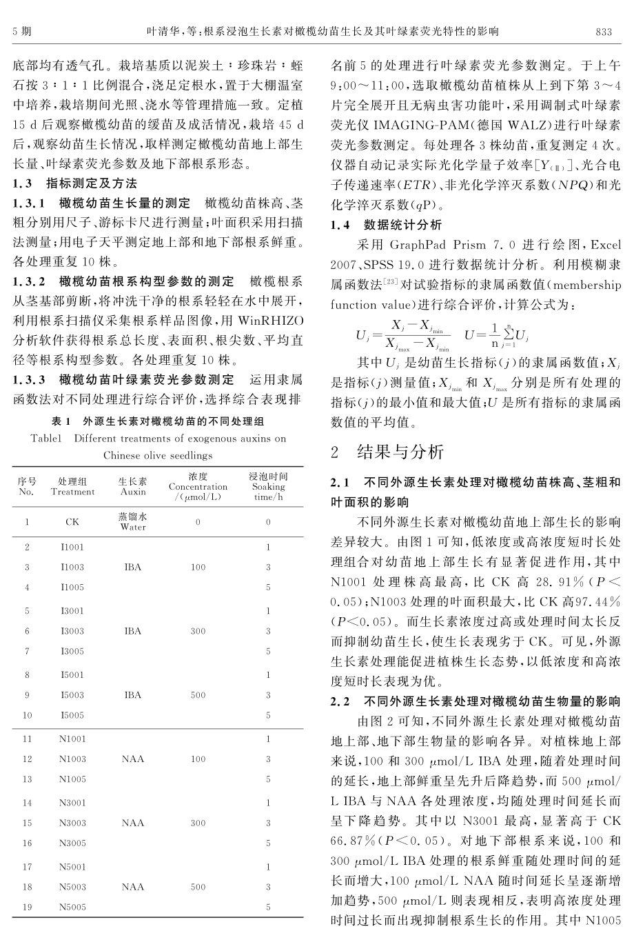 根系浸泡生长素对橄榄幼苗生长及其叶绿素荧光特性的影响.pdf_第3页