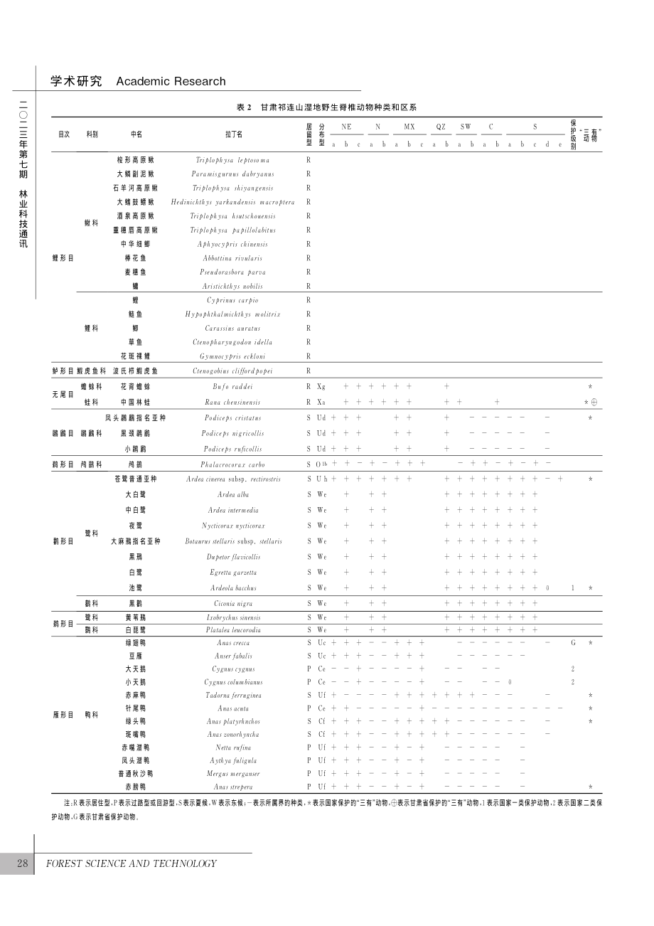 祁连山国家公园湿地生物多样...祁连山国家级自然保护区为例_谈嫣蓉.pdf_第3页