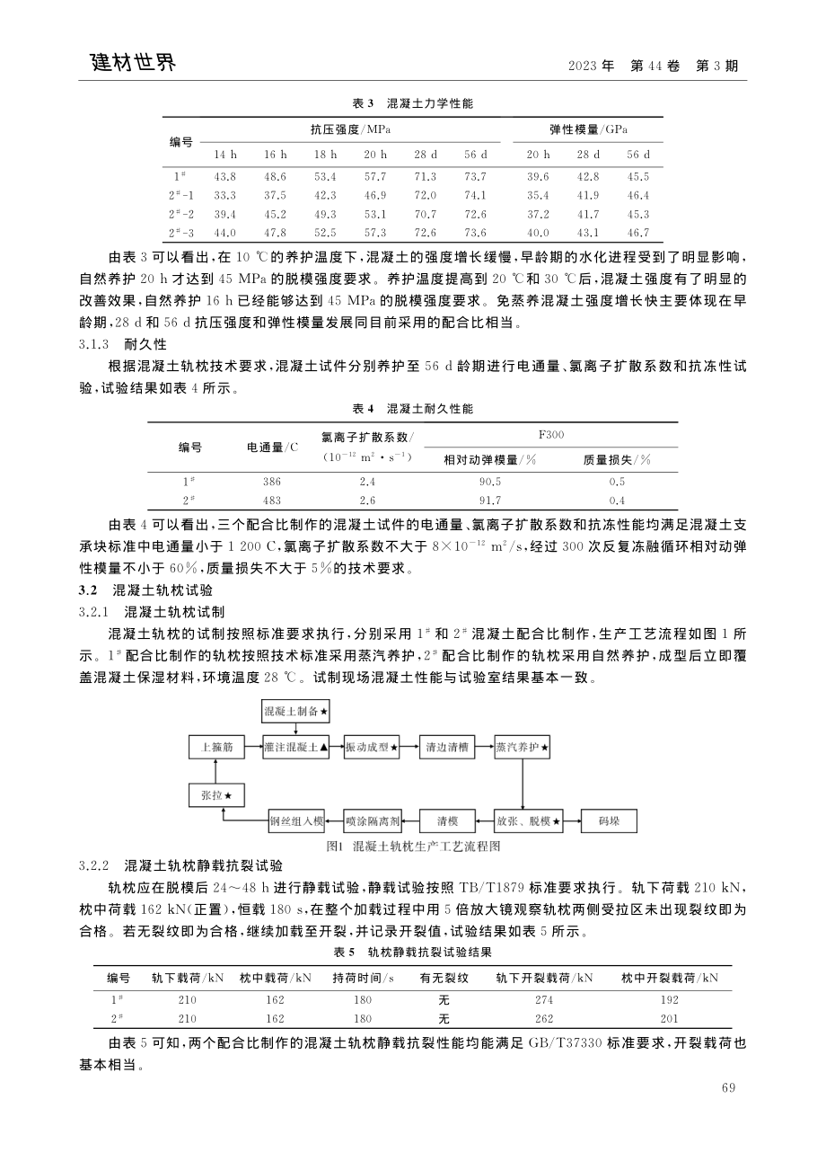 免蒸养高性能混凝土轨枕的试验研究_马军委.pdf_第3页