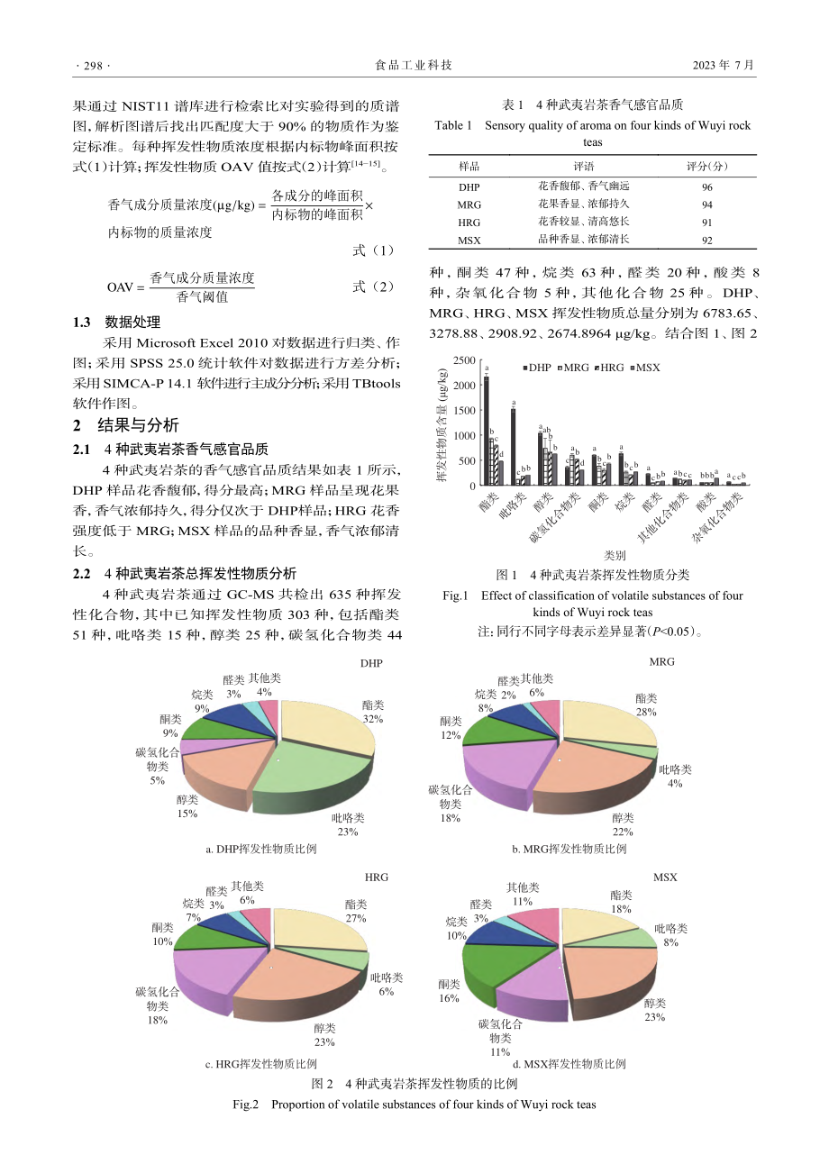 基于HS-SPME-GC-...定4种武夷岩茶关键呈香物质_陈倩莲.pdf_第3页