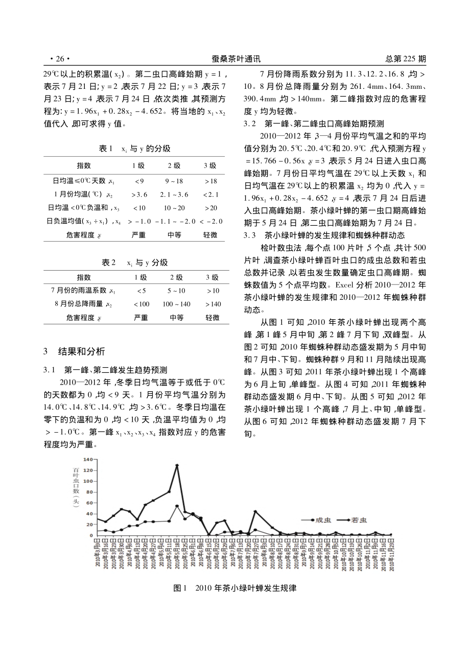 普洱地区茶小绿叶蝉发生规律_李艳华.pdf_第2页