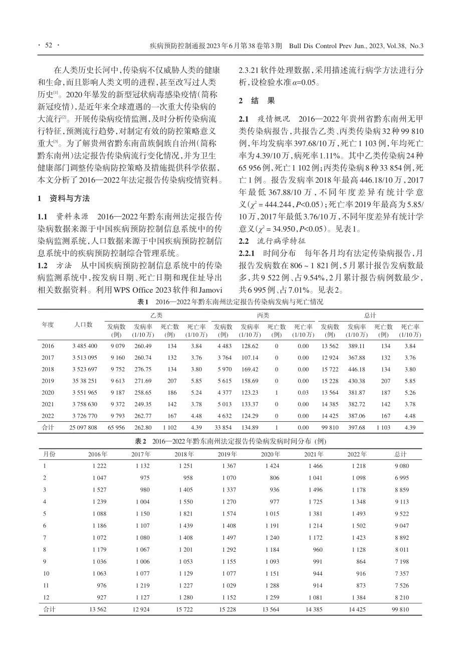 2016—2022年贵州省...法定报告传染病流行特征分析_龙敏.pdf_第2页