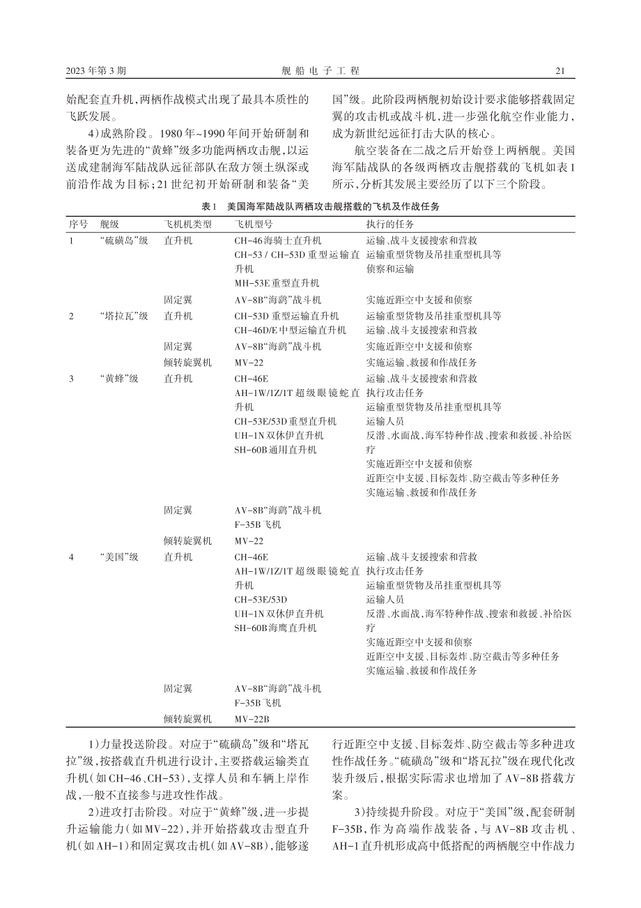 美两栖攻击舰舰载航空装备发展研究与思考_陶杨.pdf_第3页