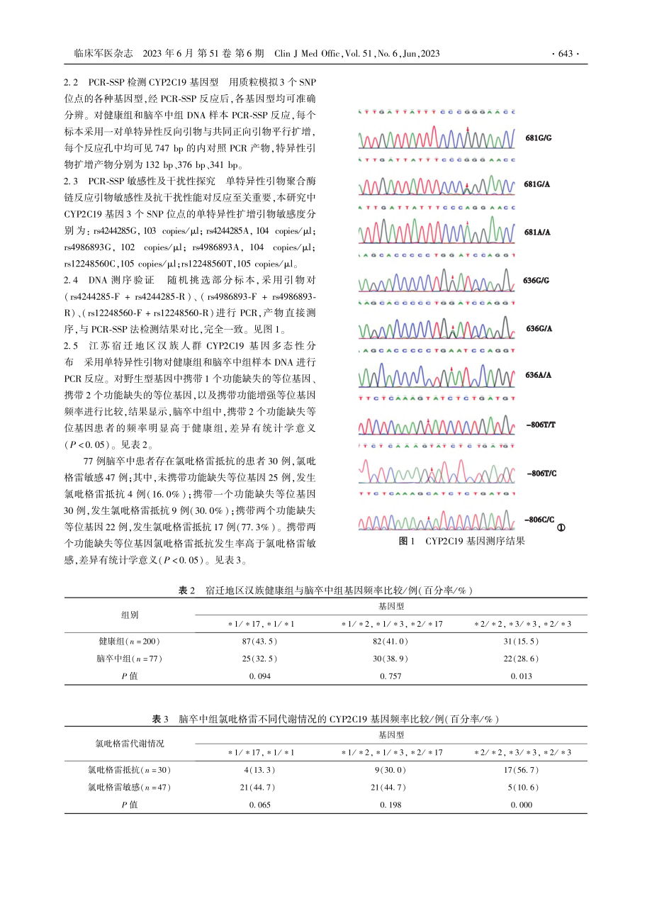 聚合酶链反应-序列特异性引...其与氯吡格雷抵抗相关性研究_刘丽平.pdf_第3页