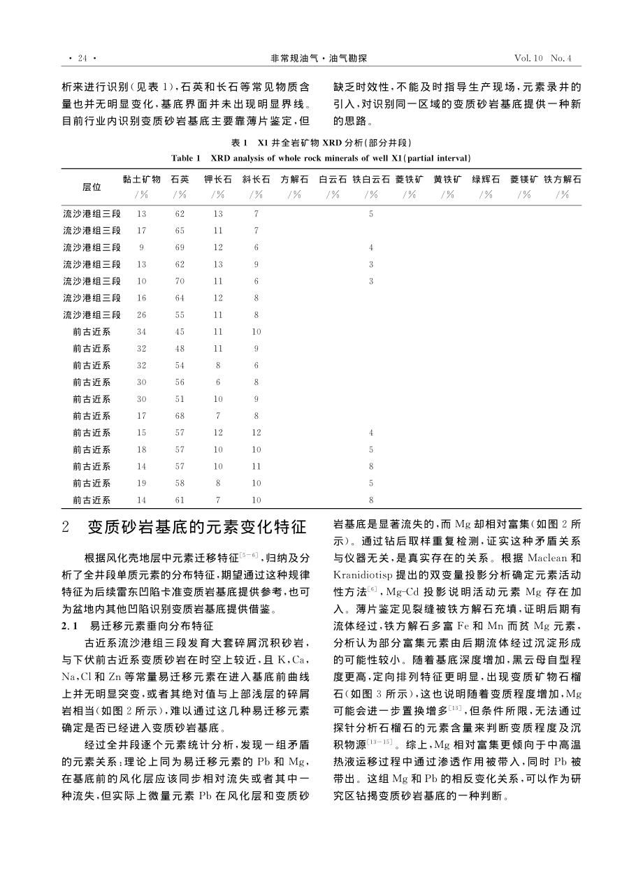 雷东凹陷区域探井X1井变质...底元素变化特征及其指导意义_莫国炎.pdf_第3页