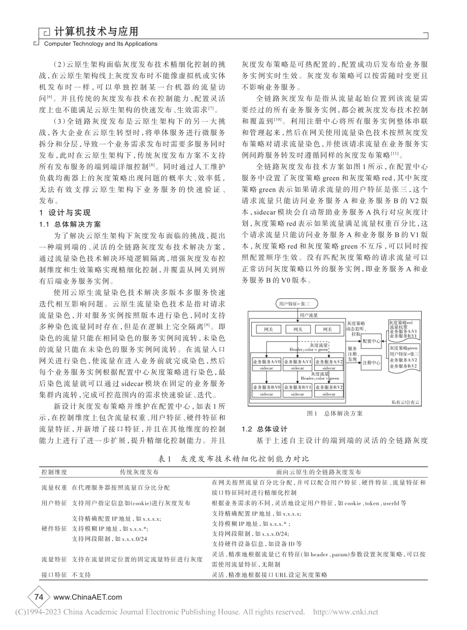 面向云原生全链路灰度发布技术研究与实践_刘军.pdf_第2页