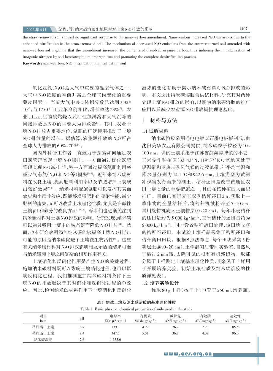 纳米碳溶胶配施尿素对土壤N_2O排放的影响_纪程.pdf_第2页