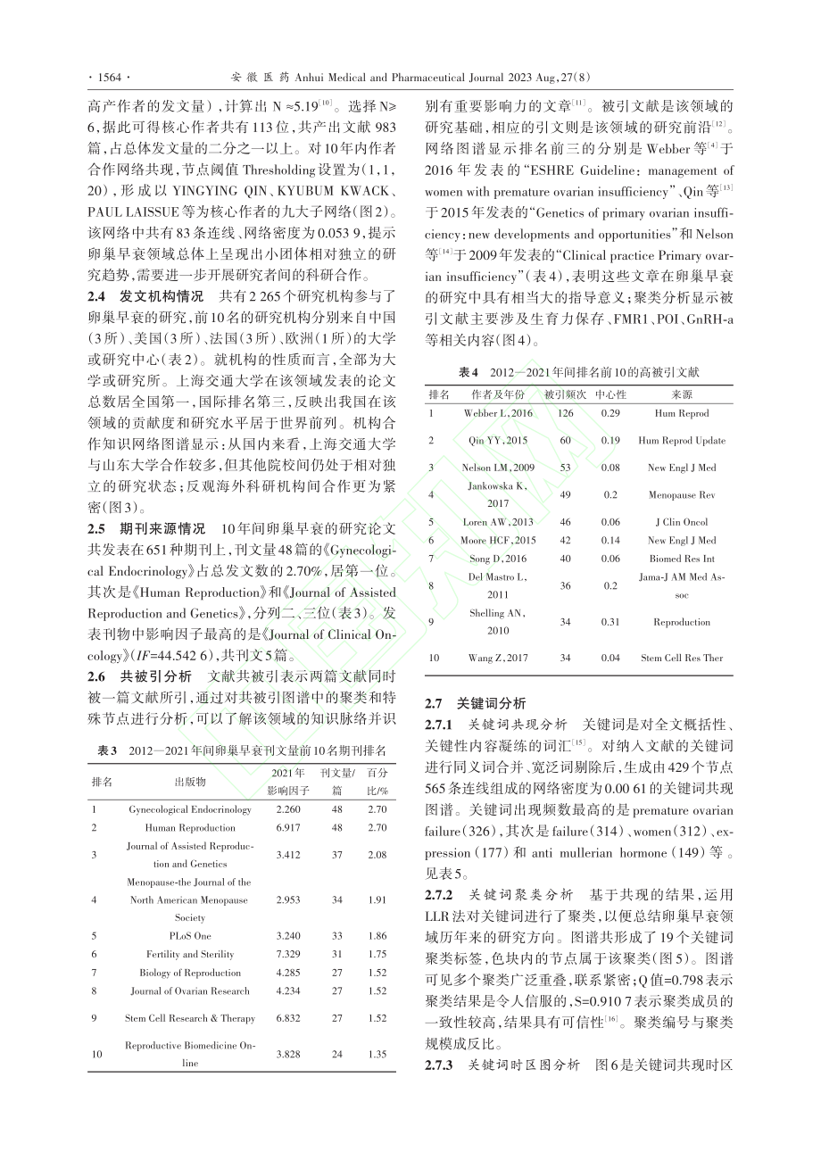 基于CiteSpace的2...巢早衰文献计量与可视化分析_陈玥.pdf_第3页