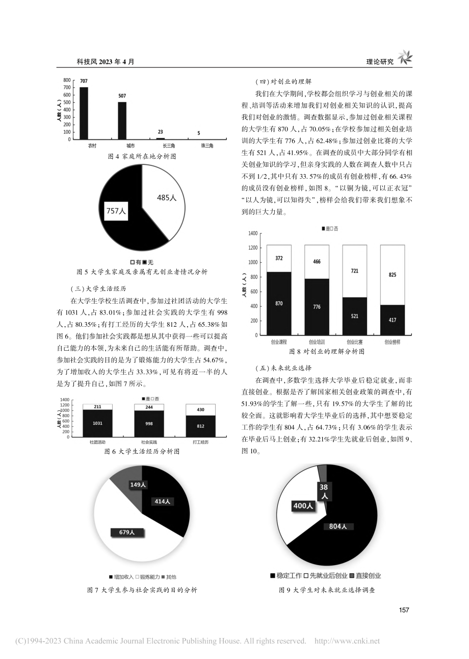 普通农业院校学生创业意识问卷调查及影响分析_杨蕊.pdf_第2页