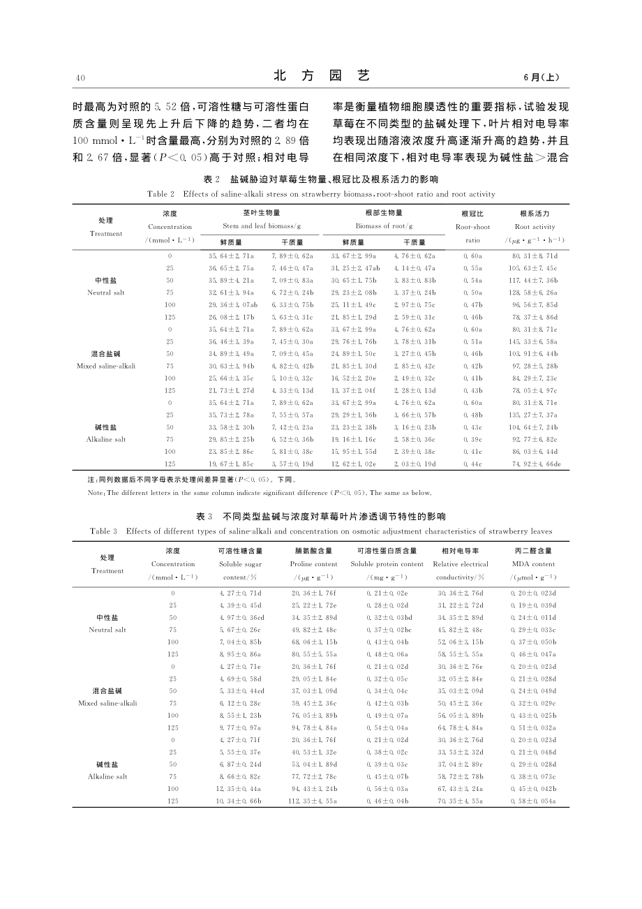 不同盐碱胁迫对草莓生长与生理的影响_熊超明.pdf_第3页