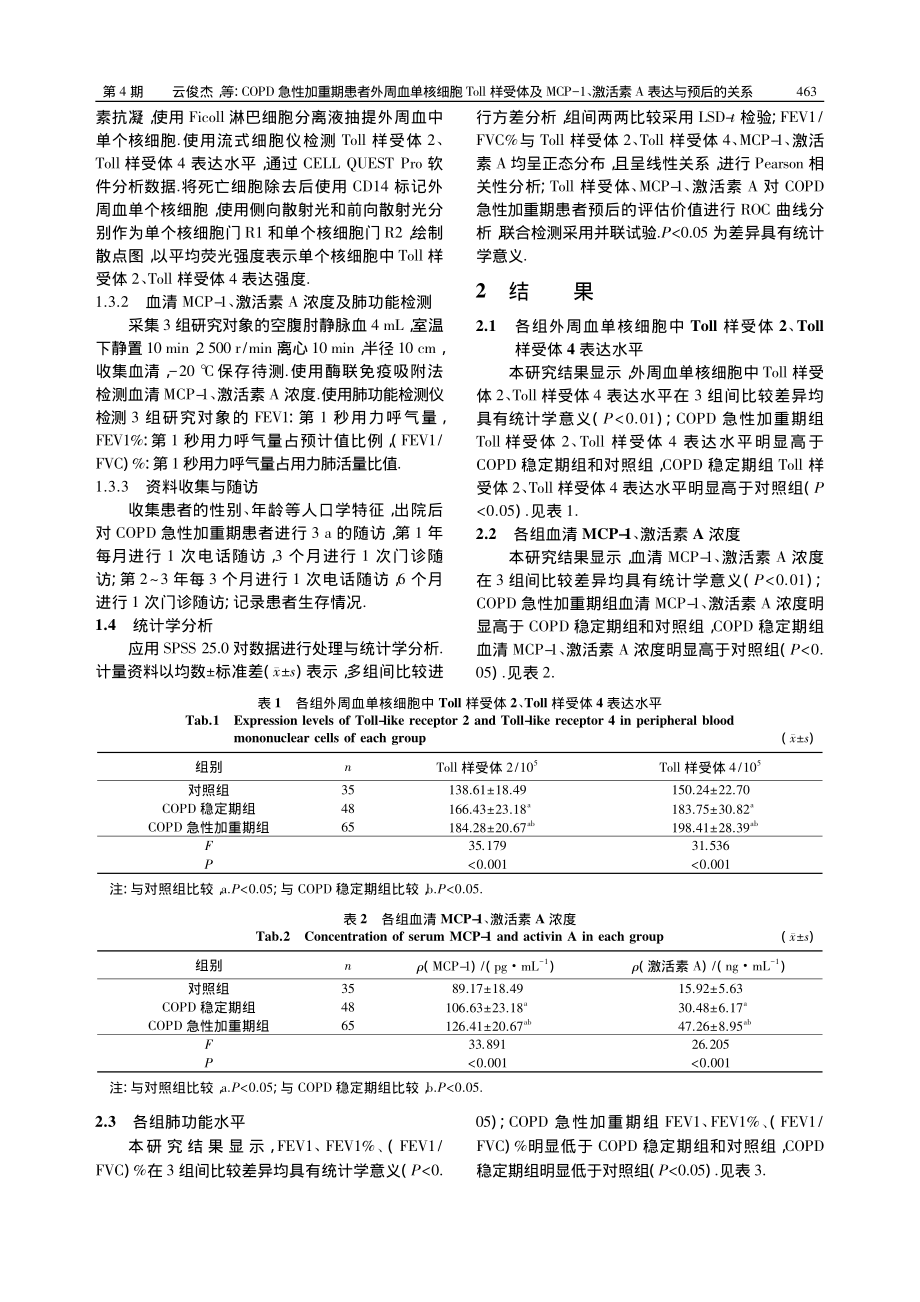 COPD急性加重期患者外周...、激活素A表达与预后的关系_云俊杰.pdf_第3页