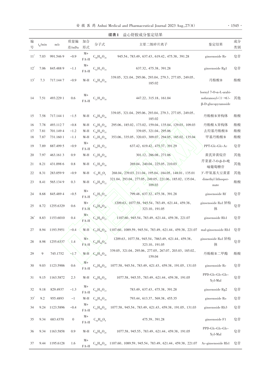 基于超高效液相色谱-四极杆...心舒胶囊化学成分分析与鉴定_张欢.pdf_第3页