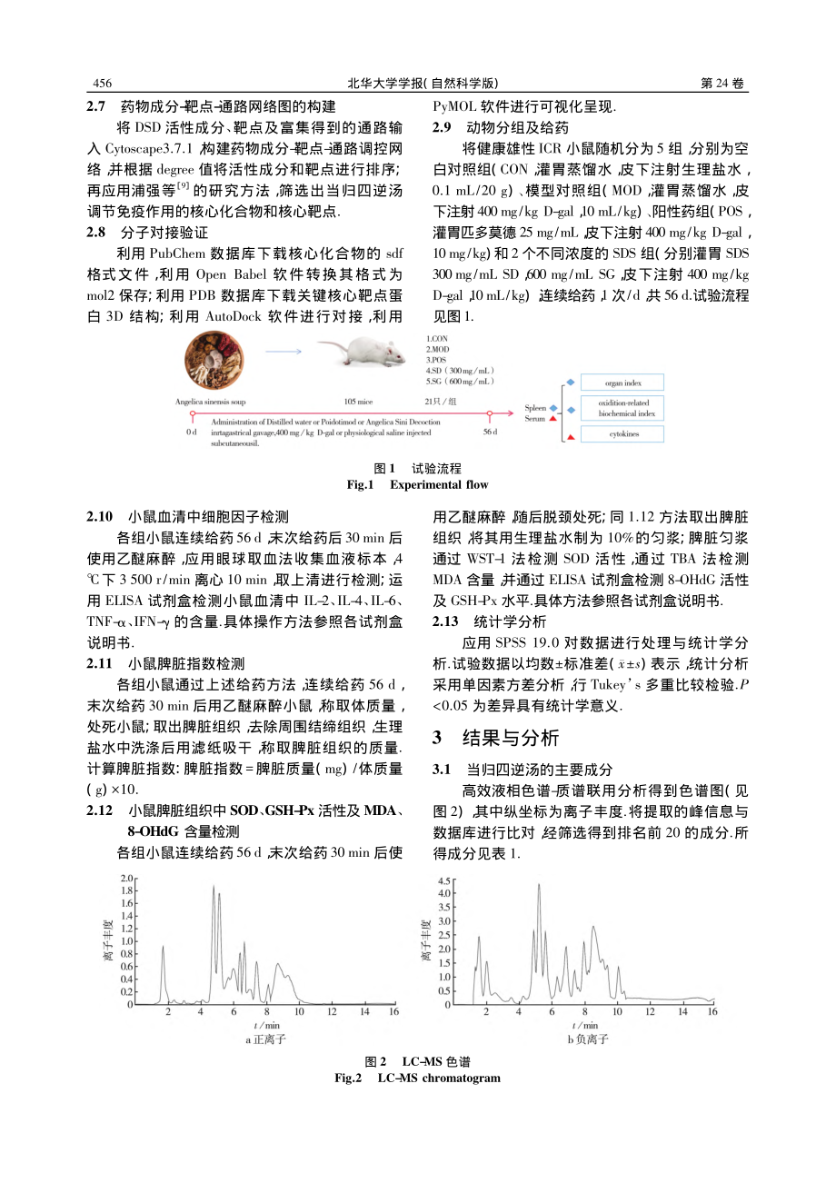 当归四逆汤的免疫调节作用验证_李思晓.pdf_第3页