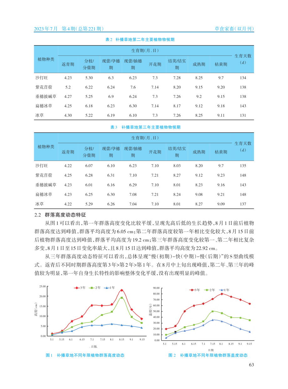 补播天然草地不同年限群落特征分析_刘秀梅.pdf_第3页