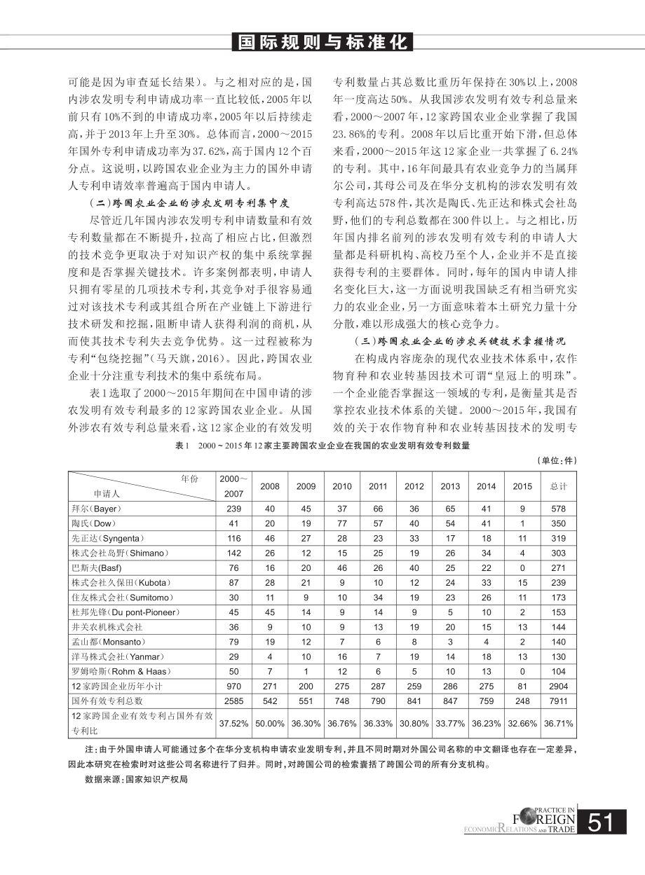 跨国农业企业在华涉农专利的布局特征及应对措施研究_罗浩轩.pdf_第3页