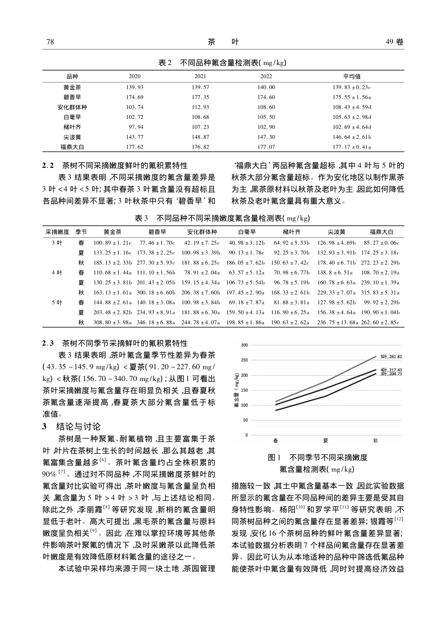 低氟茶树品种筛选及不同嫩度新梢氟含量检测_王小凤.pdf_第3页