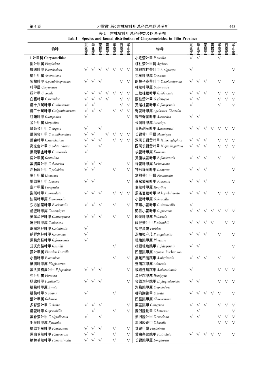 吉林省叶甲总科昆虫区系分析_刁雪微.pdf_第3页