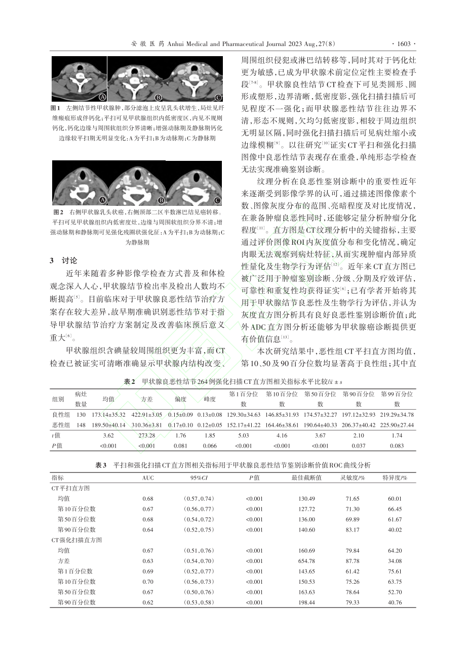 基于直方图检查的CT强化扫...断甲状腺良恶性结节中的价值_王桂东.pdf_第3页