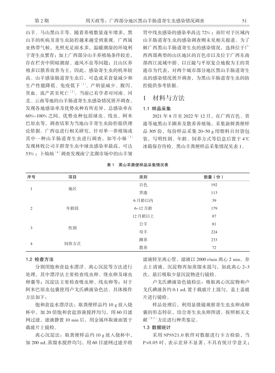 广西部分地区黑山羊肠道寄生虫感染情况调查_周天政.pdf_第2页