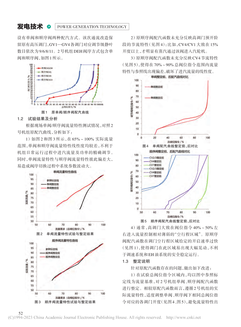 国产700MW超超临界汽轮...通流改造后运行优化试验研究_张志鹏.pdf_第2页