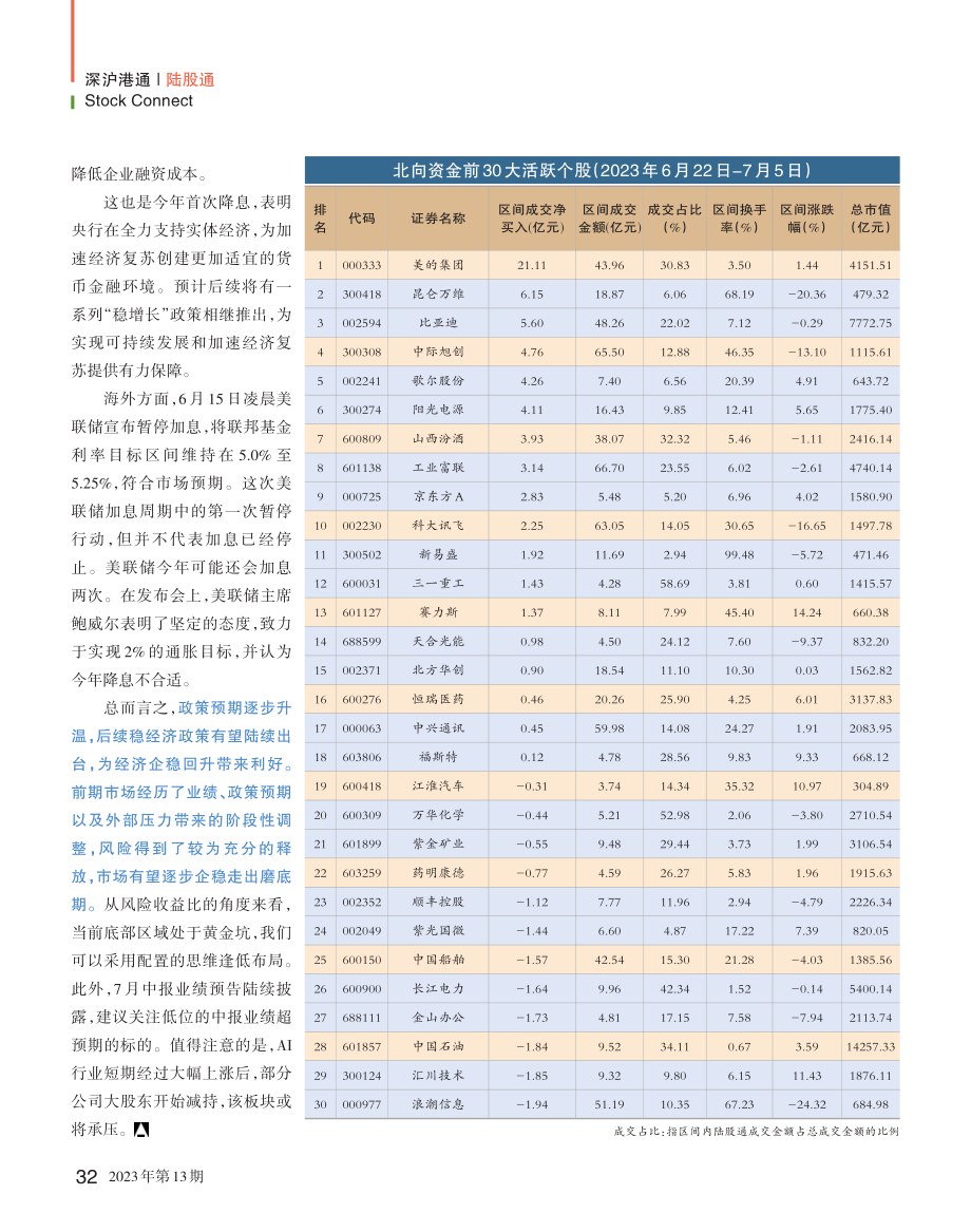 北向资金前30大活跃个股（...3年6月22日-7月5日）.pdf_第1页