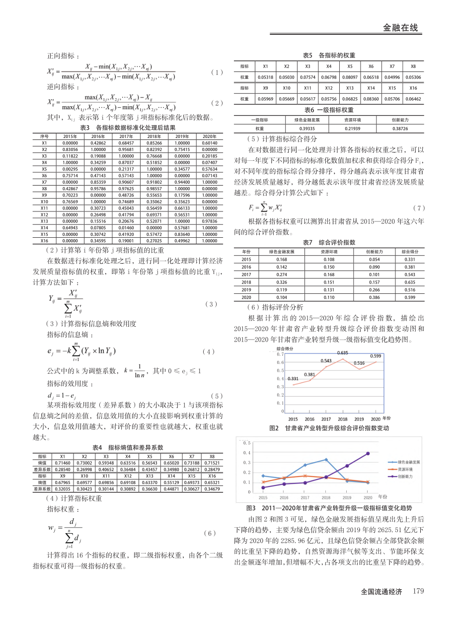 绿色金融赋能产业转型升级研究——以甘肃省为例_孙健.pdf_第3页