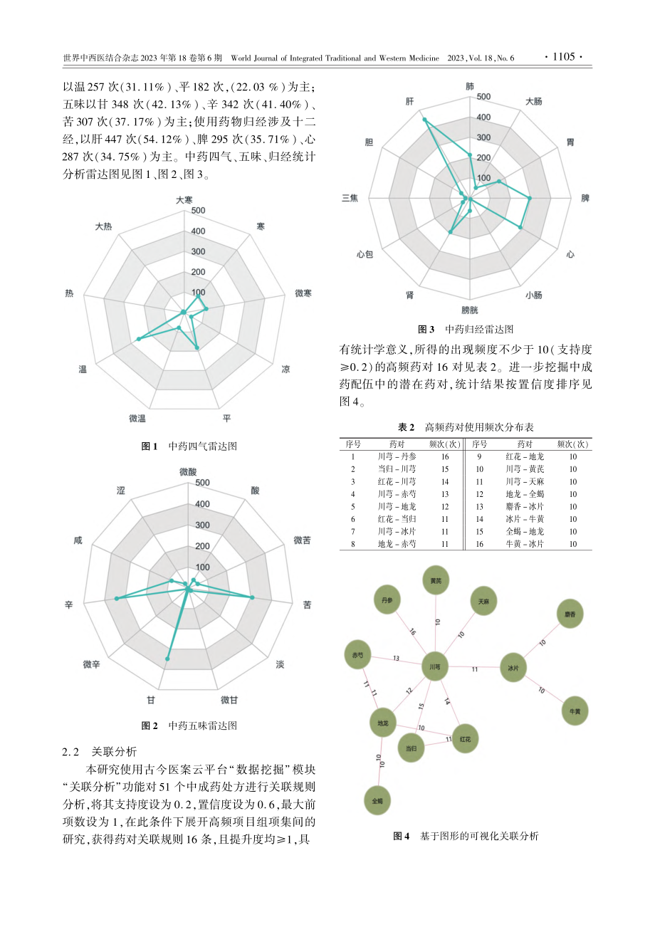 基于数据挖掘分析《中华人民...的用药特点及处方的配伍规律_张宓.pdf_第3页