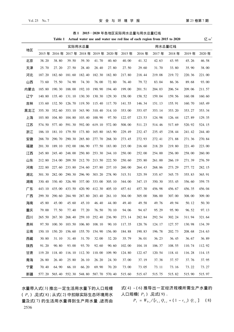 量-效刚性约束下中国省际水资源承载力评价_郭立硕.pdf_第3页