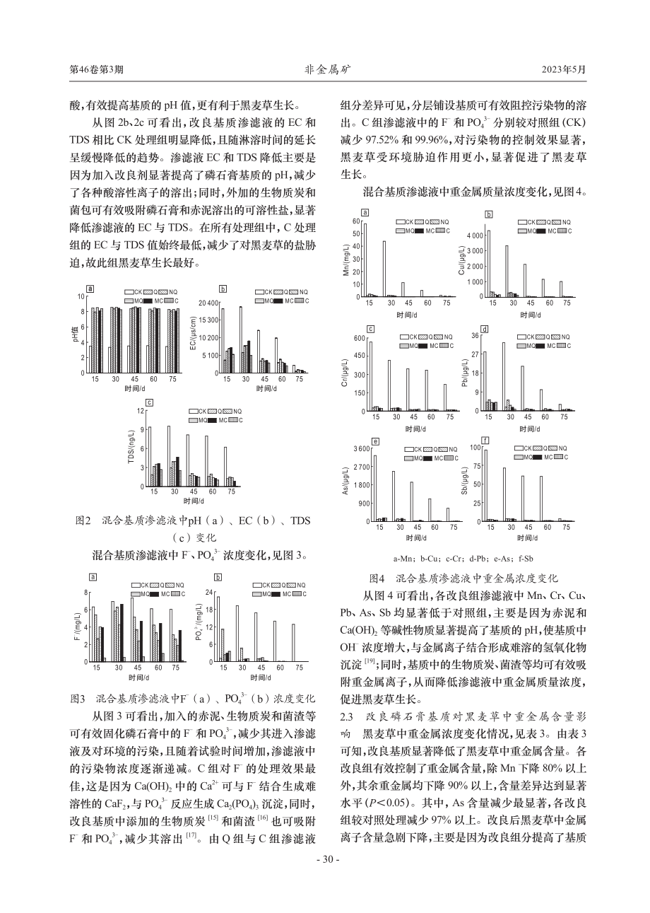 改良磷石膏对黑麦草生长及渗滤液的影响_曾维.pdf_第3页