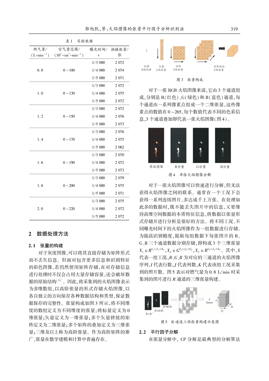 火焰图像的张量平行因子分析识别法_郭旭凯.pdf_第3页