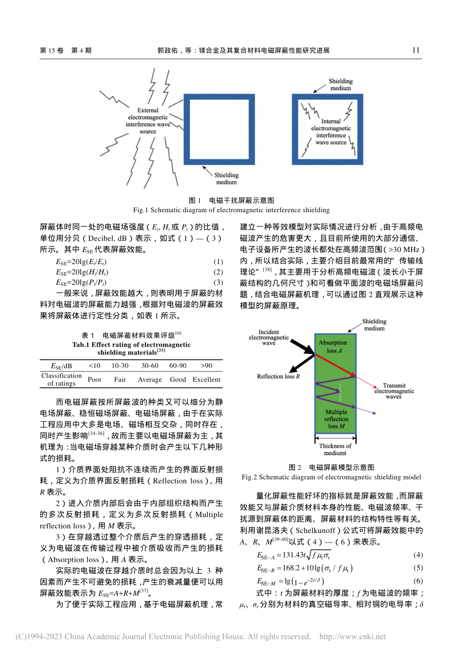 镁合金及其复合材料电磁屏蔽性能研究进展_郭政佑.pdf_第3页