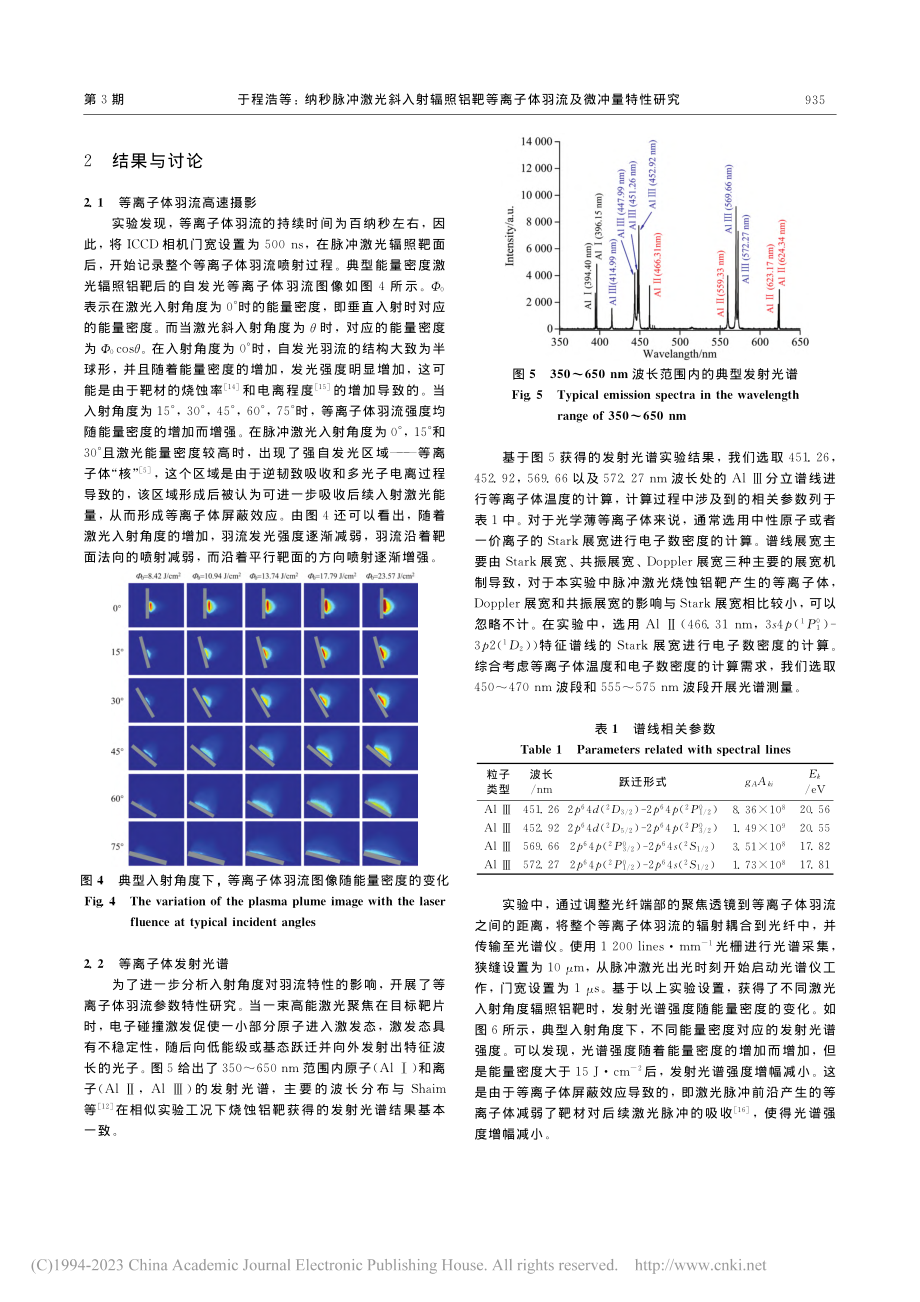 纳秒脉冲激光斜入射辐照铝靶...离子体羽流及微冲量特性研究_于程浩.pdf_第3页