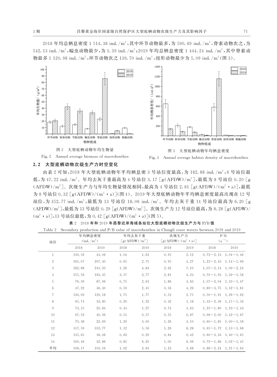 昌黎黄金海岸国家级自然保护...动物次级生产力及其影响因子_杨悦.pdf_第3页