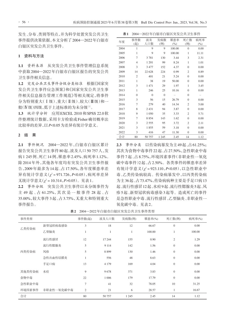 2004—2022年白银市...区突发公共卫生事件监测分析_牛世聪.pdf_第2页