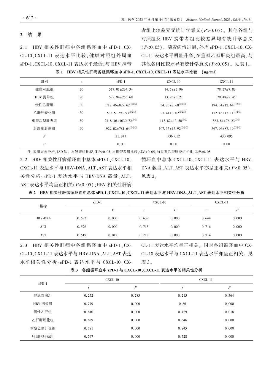 HBV相关性肝病患者循环血...1表达水平检测及相关性分析_刘娇.pdf_第3页